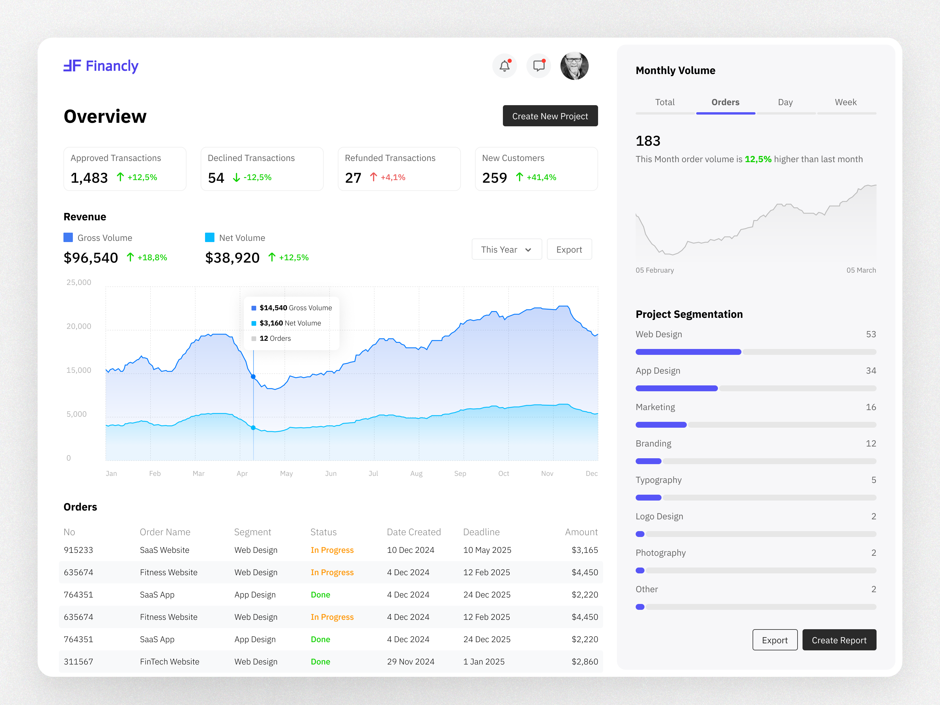 Example of Web App UI & Dashboards